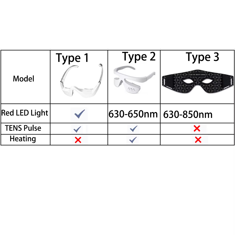Urządzenia do pielęgnacji oczu – Light Therapy Glasses recenzja i cena
